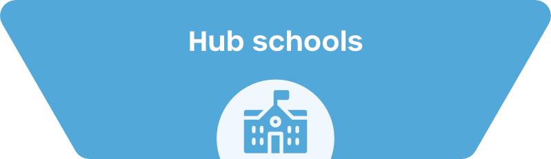 CHA hub schools
